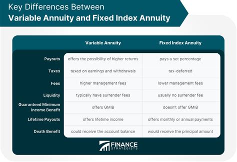 lv fixed term annuity death benefits|fixed term annuity calculator.